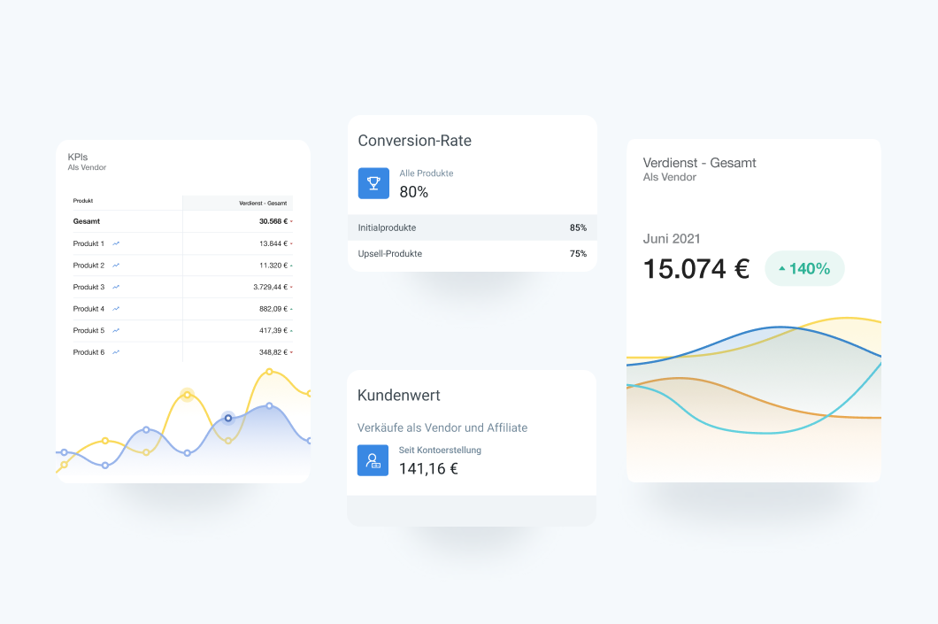 Statistiken und Grafiken mit wichtigen Kennzahlen